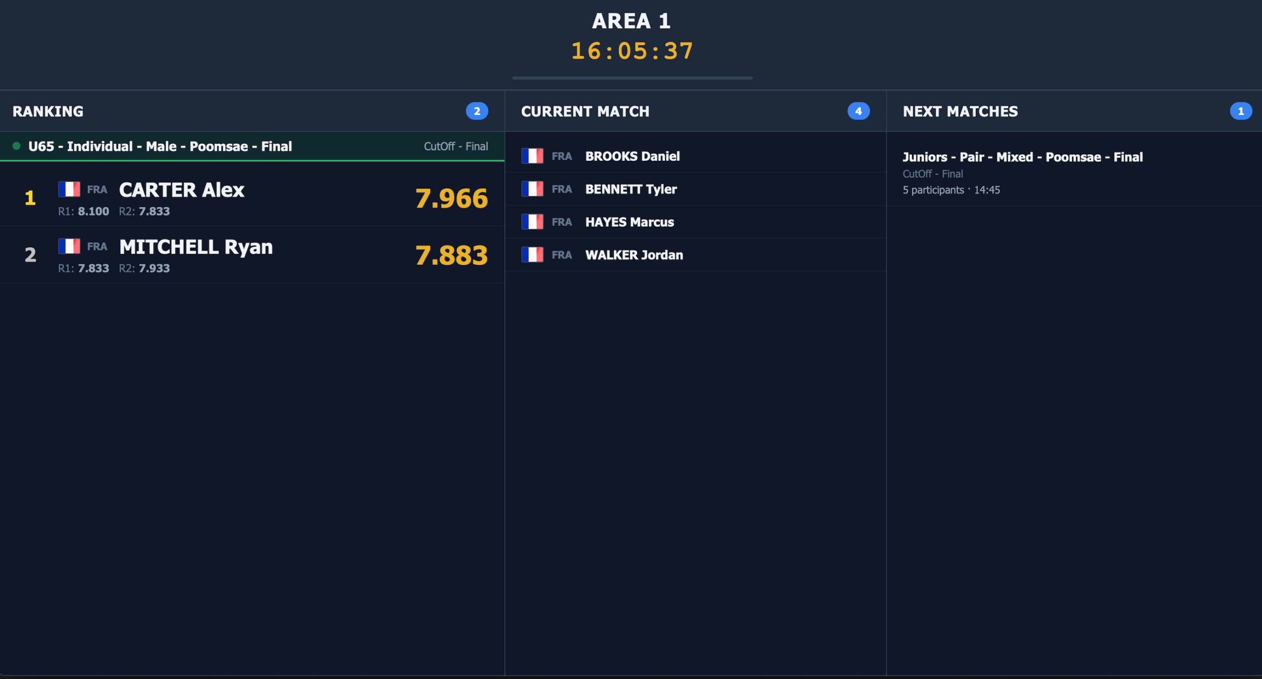 Score Board